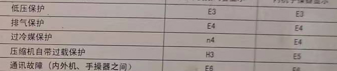 开平空调电话在哪里找